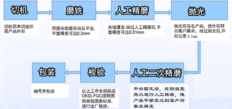 金沙城中心【1000mm*700mm*150mm】