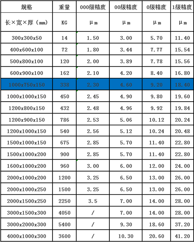 澳门最大网上赌码平台【1000mm*700mm*150mm】尺寸