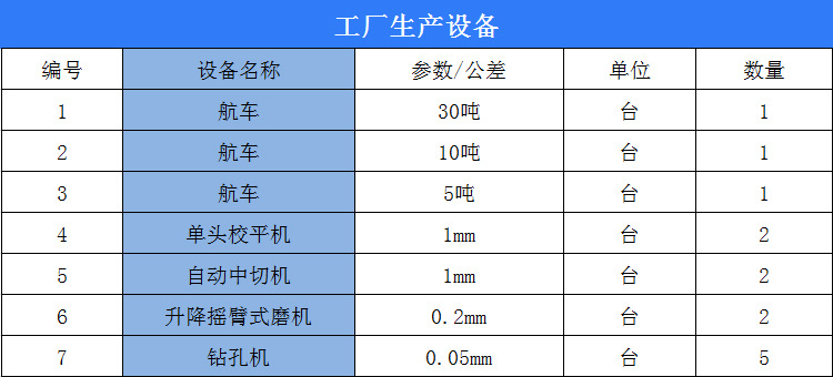 大理石平行规/花岗石平行规