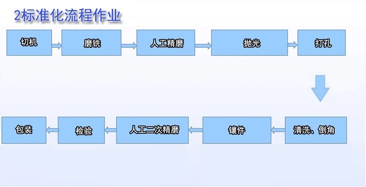 韶关花岗石平台厂家