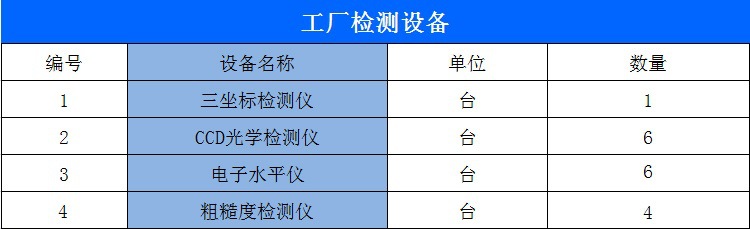 深圳花岗石平行规